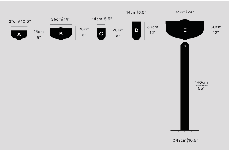 Product specifications for Sage / A
